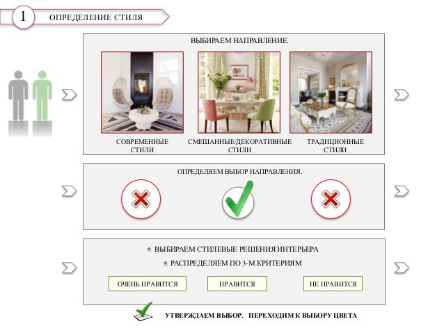 Презентации дизайн проектов Презентации дизайн проектов